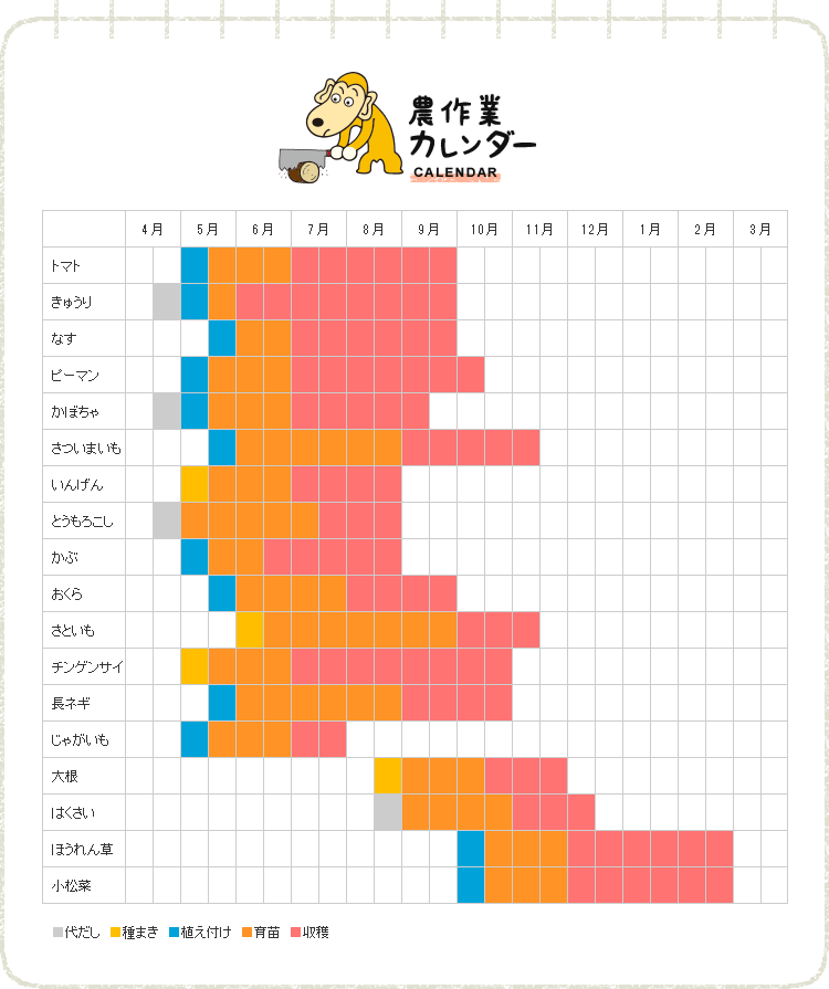 農作業カレンダー（画像）